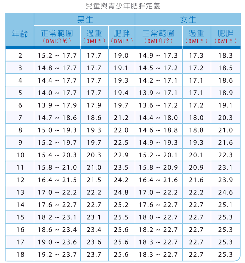 中学生 女子 平均 体重